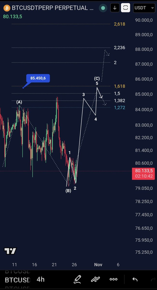 ZenonvKryption's tweet photo. $BTC 

Fantastisches Long-Setup meiner Meinung nach.

SEND IT!!🚀💸 https://t.co/XUcXoIvy4C