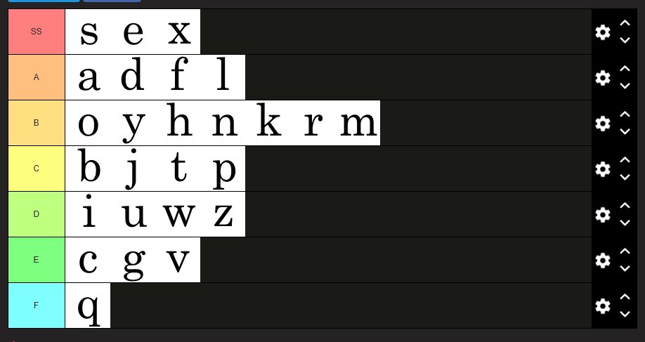 pootoot1's tweet photo. letter tier list https://t.co/GLKVceB7ME
