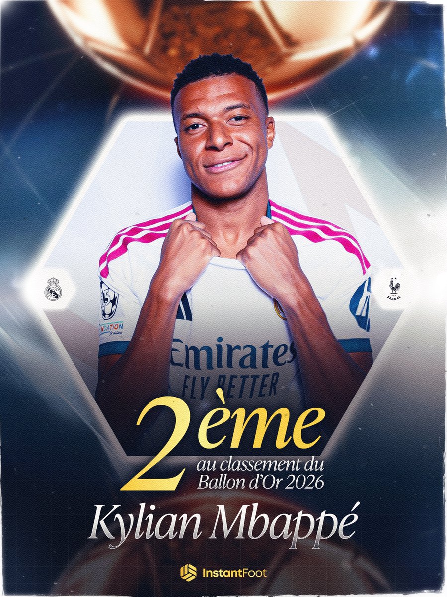 lnstantFoot's tweet photo. 🚨🚨🚨 OFFICIEL ! KYLIAN MBAPPÉ TERMINE 2ÈME AU CLASSEMENT DU BALLON D'OR 2026 ! 🌕🥈

Est-ce qu'il est bien classé ou il aurait mérité d'être plus bas / plus haut ? 🤔

Sa saison 2025-2026 :

🏟️ 60 Matchs
⚽ 58 Buts
🎯 13 Passes décisives
🥇 Meilleur buteur de la Coupe du Monde (10 buts)
🥇 Meilleur buteur de la Ligue des Champions (15 buts)
🥇 Meilleur buteur de La Liga (25 buts)
🥉 Ballon de bronze de la Coupe du Monde
🏅 Meilleur buteur de l'histoire de la Coupe du Monde