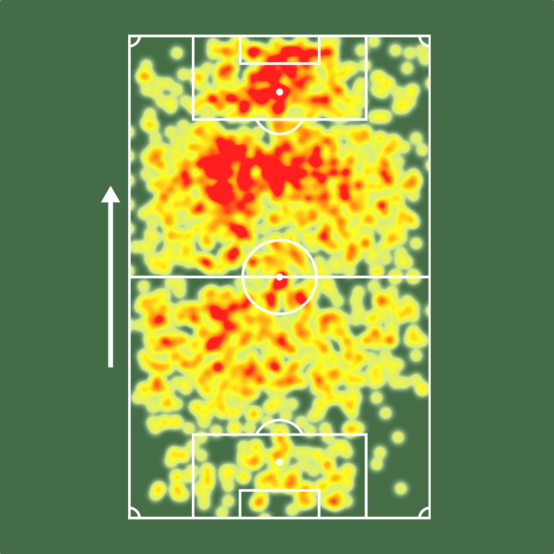 SofascoreBR's tweet photo. 🔎 Harry Kane é o vencedor da Bola de Ouro 2026! 🏴󠁧󠁢󠁥󠁮󠁧󠁿🟡

⚔️ 65 jogos
⚽️ 73 gols (!)
🅰️ 8 assistências
🅿️ 81 participações em gols (!)
⏰ 64 mins p/ participar de gol (!)
🎯 3.3 finalizações p/ marcar gol (!)
🥅 56% conversão de chances claras (!)
🧠 29 grandes chances criadas (!)
💯 Nota Sofascore 7.79
🏆 3 títulos