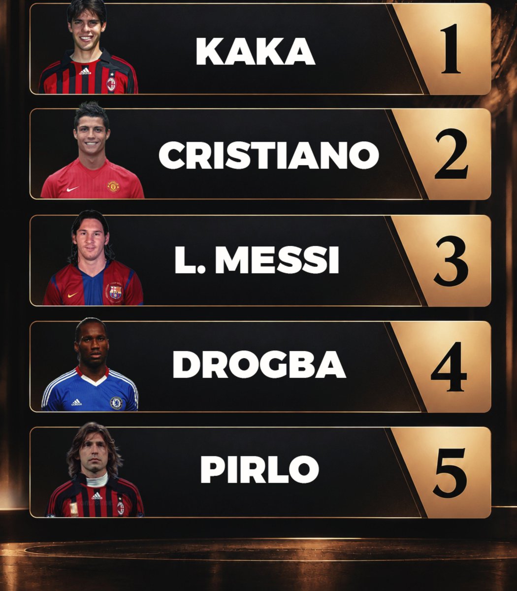 BarcaWorldwide's tweet photo. The Greatest longevity seen in any sport 😳

       2007                                     2026 https://t.co/e4PsXnNDlL