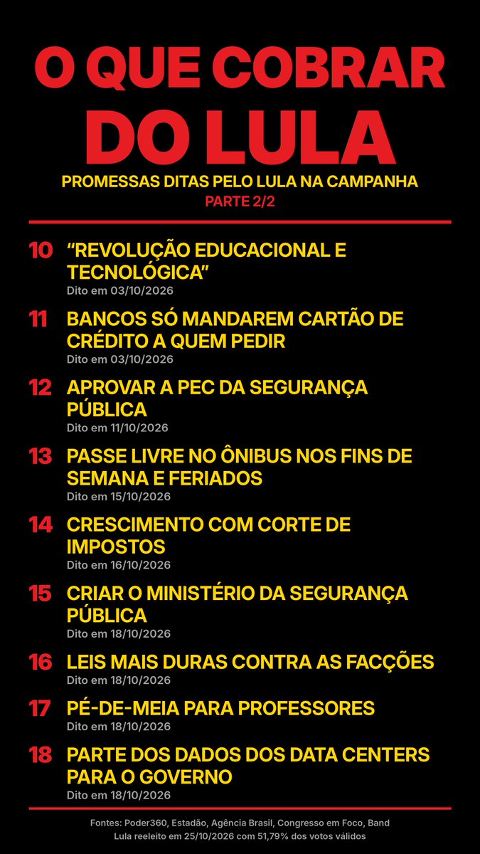rafaocatolico's tweet photo. ESPALHEM PARA QUE OS ELEITORES DO LULA POSSAM COBRAR NESSE QUARTO MANDATO DELE: https://t.co/UClQcmoLVb