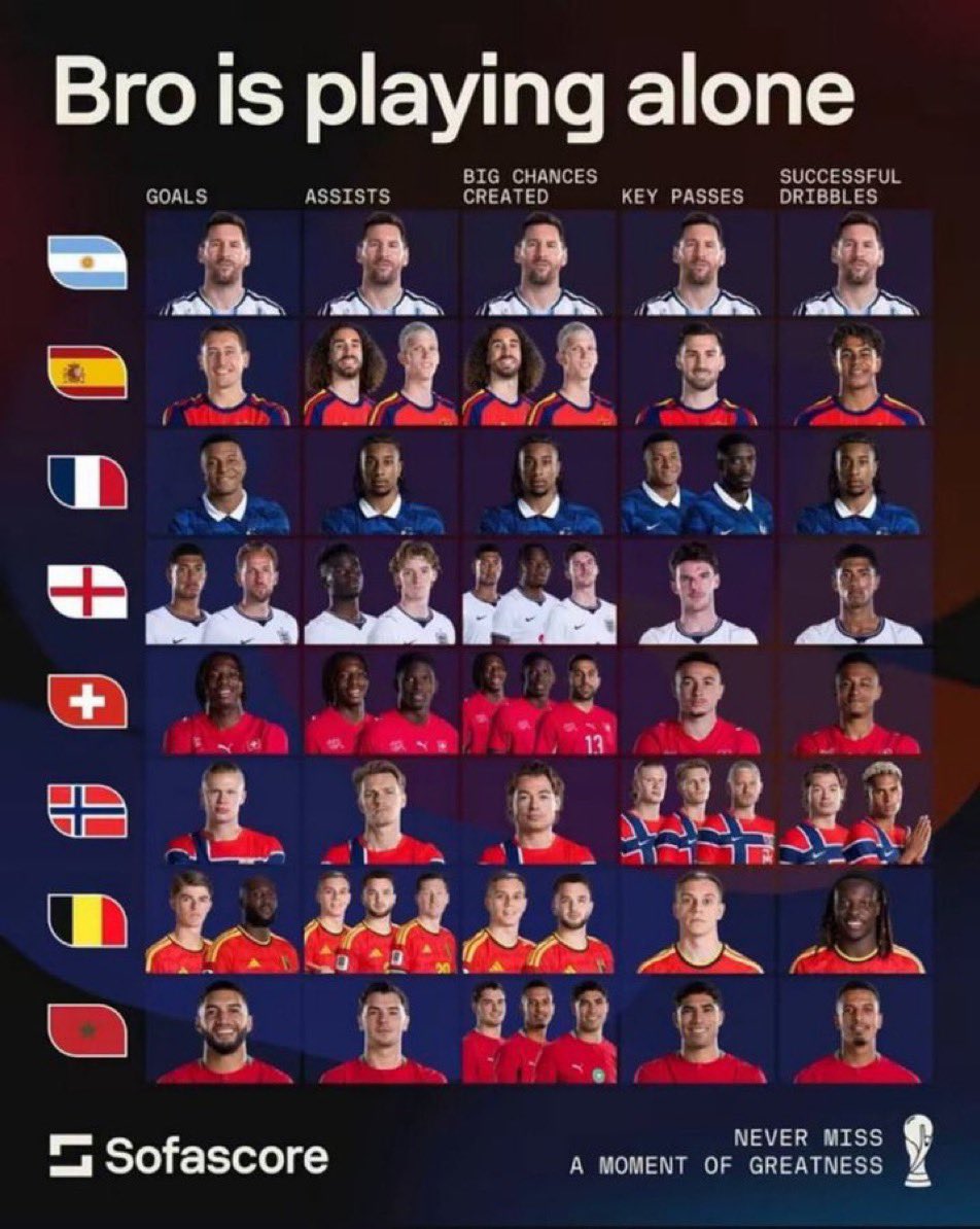 kola_wole_'s tweet photo. Apparently this only gets you 5th place on the ballon dor. https://t.co/oZZBeBcw5n