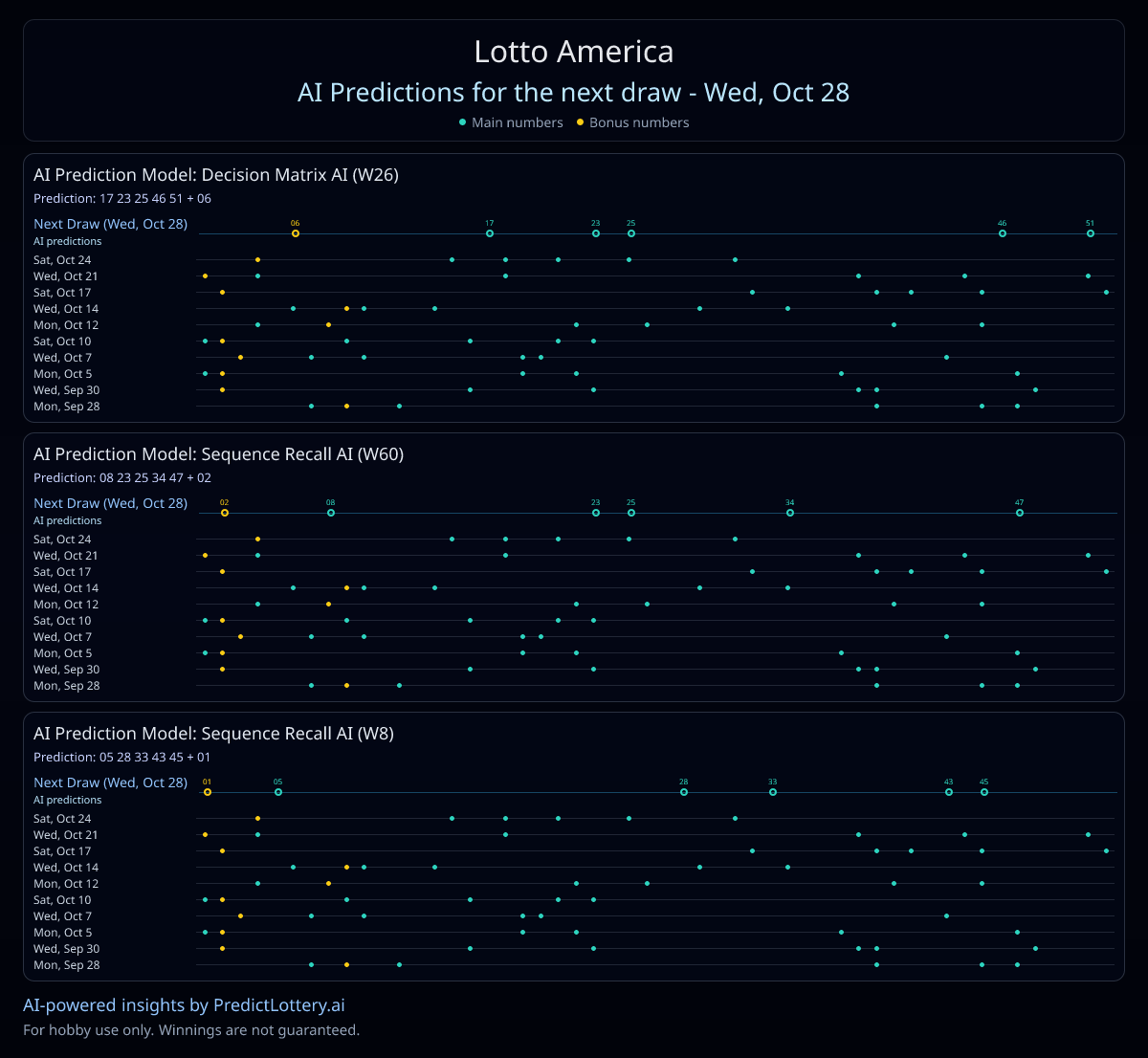 AiSpotPatterns tweet picture