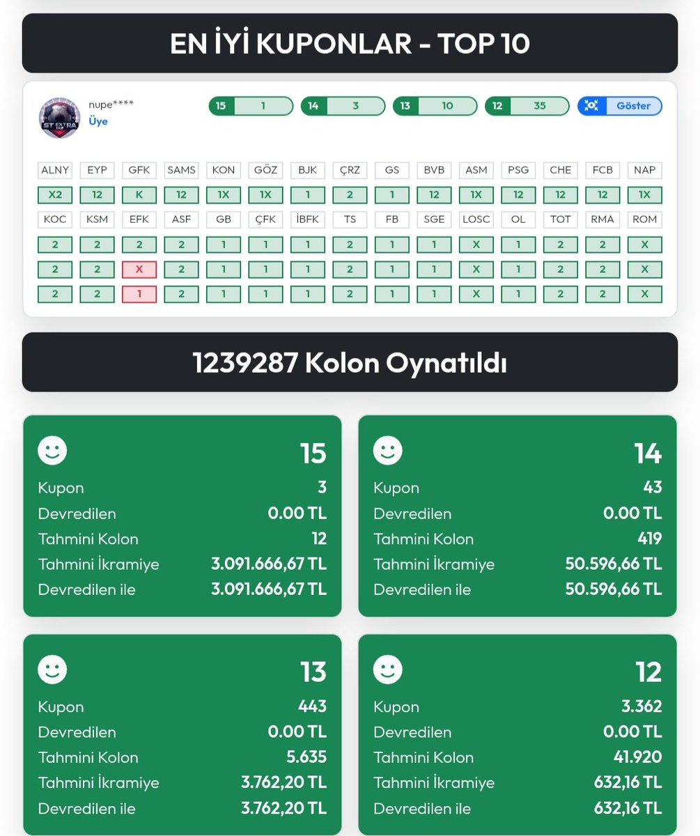 stextra6's tweet photo. ✅ Sitemizden bu hafta 3 üyemiz 15 bilmiştir,kendilerini tebrik ederiz.Üyelerimizin kazandıkları ikramiye tutarları Spor Toto teşkilatı tarafından gün içinde açıklanacaktır.

https://t.co/s6ueOztbJz

Telegram Grubumuz 

https://t.co/Ih3I2hrEft

#sportoto #iddaa #stextra https://t.co/GJqAQguysq
