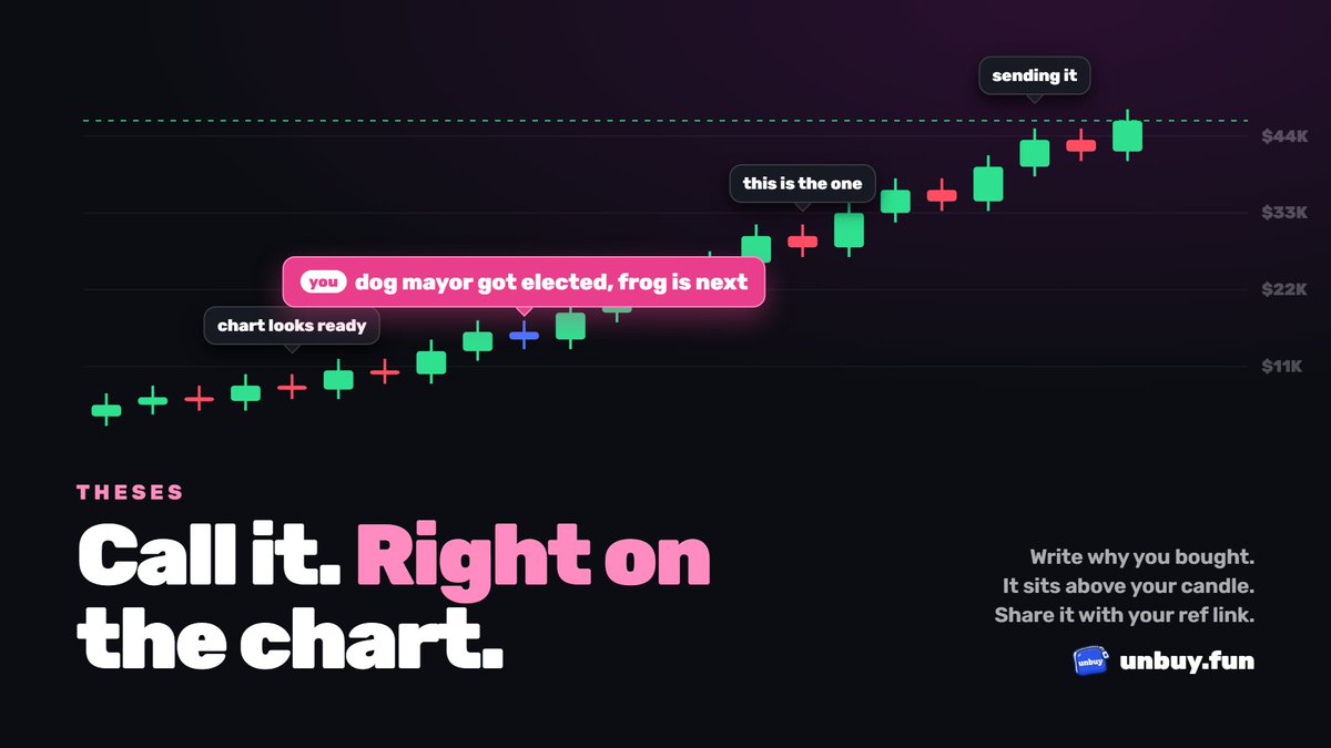 Unbuyfun's tweet photo. call it. right on the chart.

bought a coin? write why. your thesis sits above the candle you bought in for everyone to see, and you can share it to X with your ref link built in https://t.co/RCQRhRTk3y