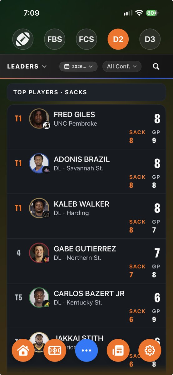 FullRoster's tweet photo. @litdai870 If you get the correct data submitted to the NCAA, we would show 9 sacks for Fred Giles.  Based on official NCAA data Giles has 8 Sacks and is leading... https://t.co/y8Thc1U42k