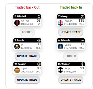 corzab_213's tweet photo. Jokic vs Wemby trades for round 2 even Ant is playing I want to be agressive and get on the lakers 4,4 and Kessler won't be bad due to FG. Think is best for my team going fwd 6.7 million in the bank. 
#NBASupercoach https://t.co/EVBwTMZWuC