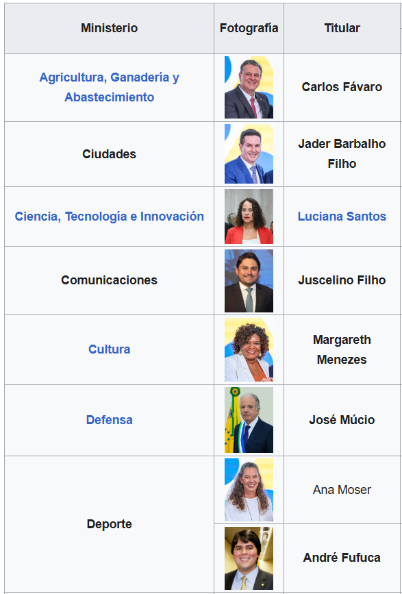 LicMacoco's tweet photo. Create algún ministerio más cuando tengas tiempo! https://t.co/hJGXSM6A3N