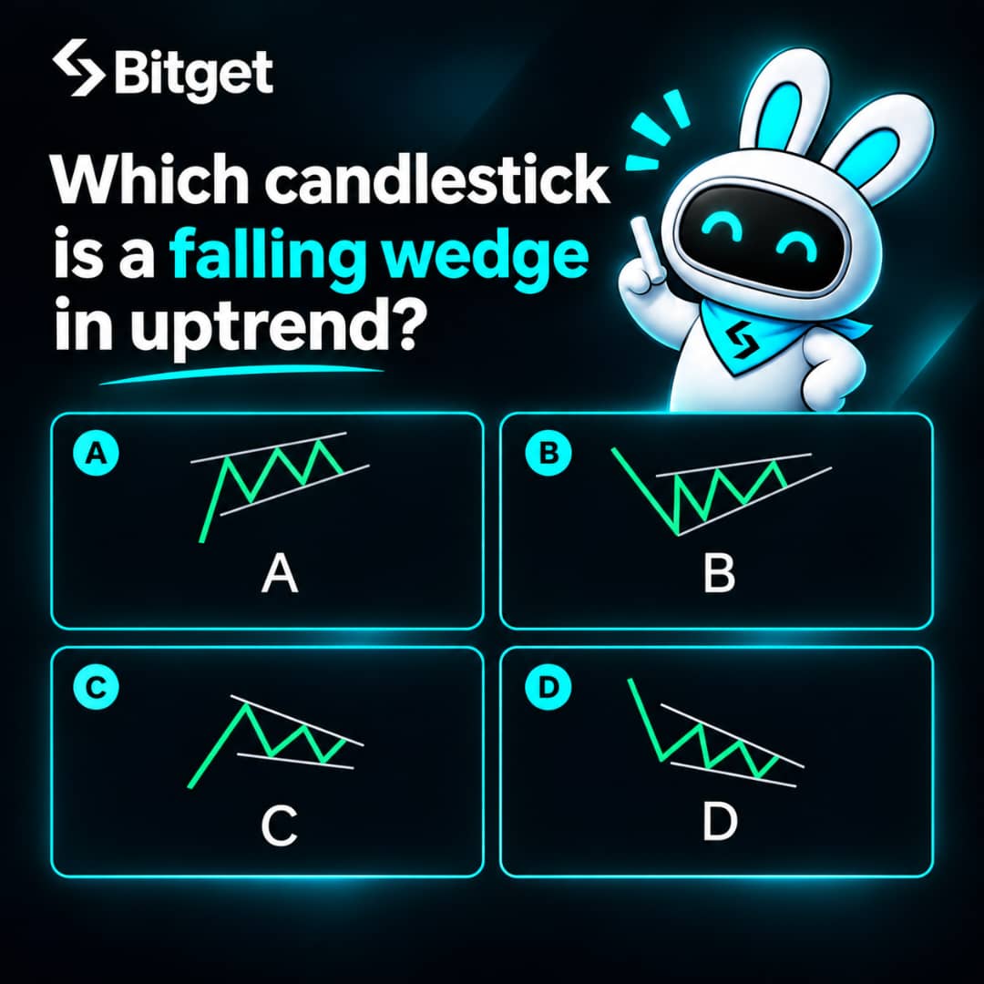 BitgetAfrica's tweet photo. Candlestick Quiz!
Which chart is a falling wedge uptrend?

How to enter:
🔹Drop your answer (A/B/C/D)
🔹Tag your crypto friends + RT