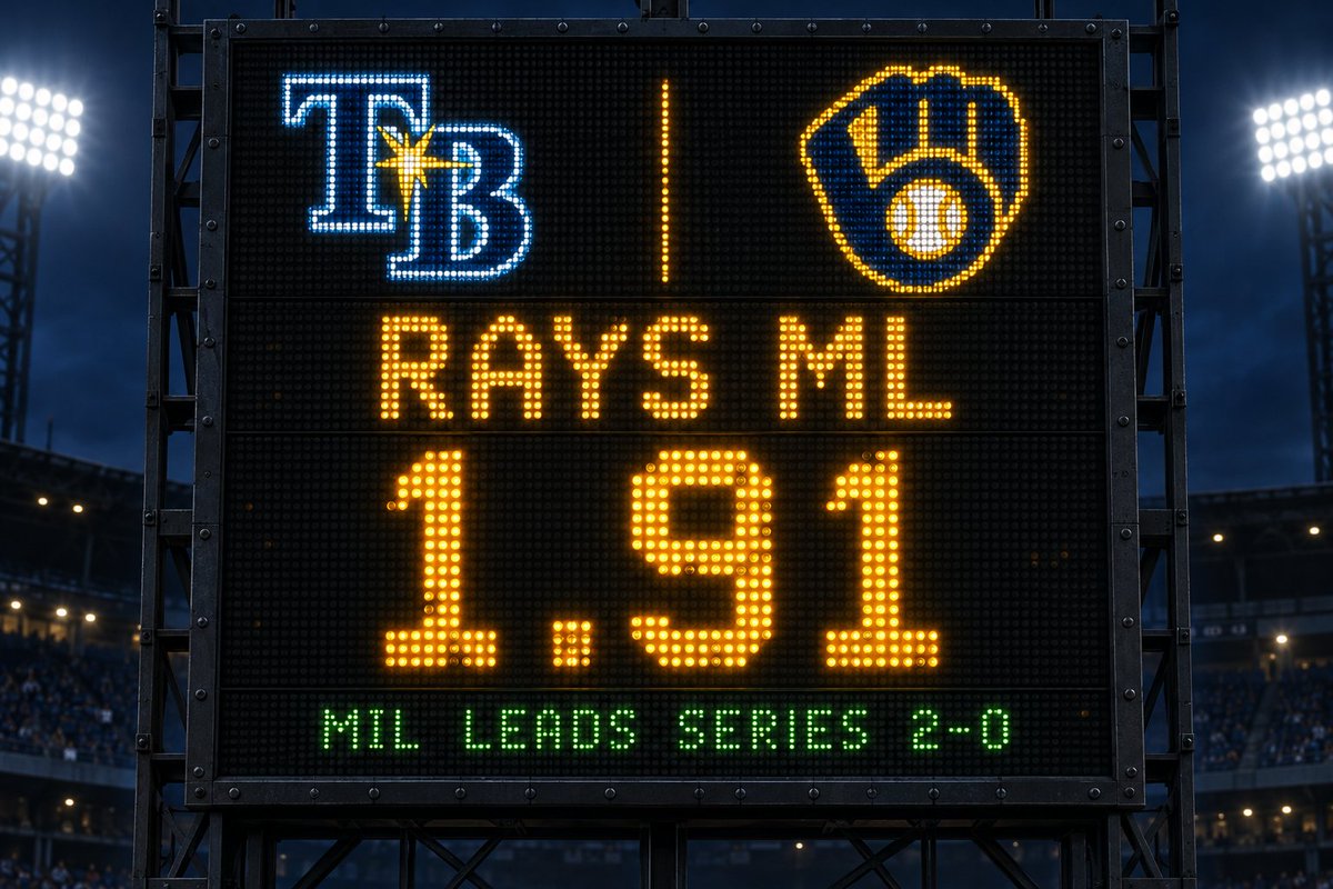 SistemaZcode's tweet photo. ⚾ Los Rays han perdido 2 seguidos, los dos por una carrera.

Los Brewers han ganado 5 seguidos, y los últimos 2 también por una.

Juegos así se deciden por detalles, y el local paga 1.91 contra 2.08 del visitante.

Recomendación: Rays ganan el partido, cuota 1.91.

Pero ojo, Milwaukee va ganando la serie 2-0.

— El Tío ZCode
