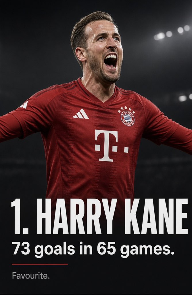 Lfc_ola_'s tweet photo. Harry Kane is the favourite to win the Ballon d’Or tonight.
Is he actually the best player this season?

Harry Kane
Lamine Yamal
Kylian Mbappe 

Rank them below and I’ll reply to the best takes. 👀 https://t.co/4RR4sIsm00