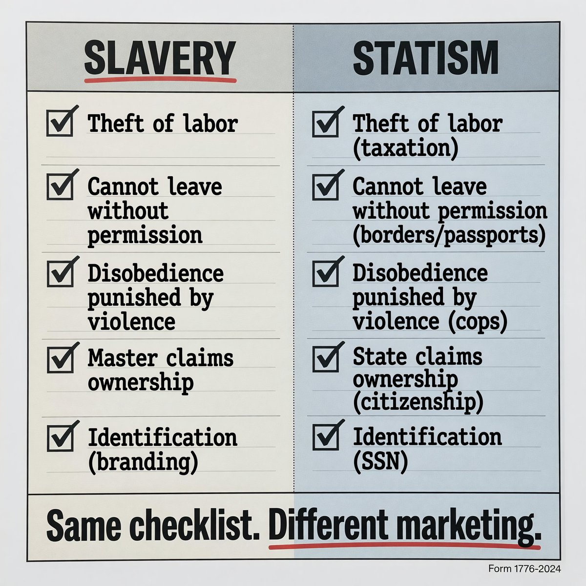 AncapAir's tweet photo. Statism is slavery. https://t.co/wsJm1sPUrY