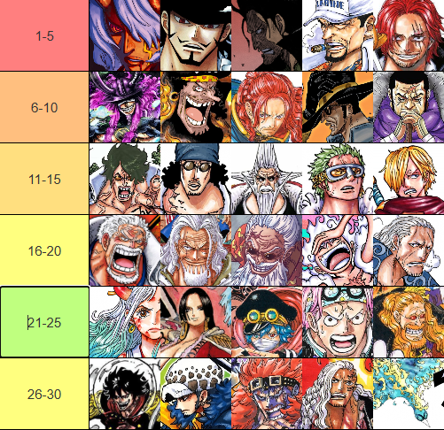 mchris1018's tweet photo. My Top 30 alive list

Some is troll, some isn't, and some are just random placements that I couldn't decide on but figured they’re at least Top 30 alive 🙂‍↕️

#ONEPIECE1197 https://t.co/5C19V2ozju