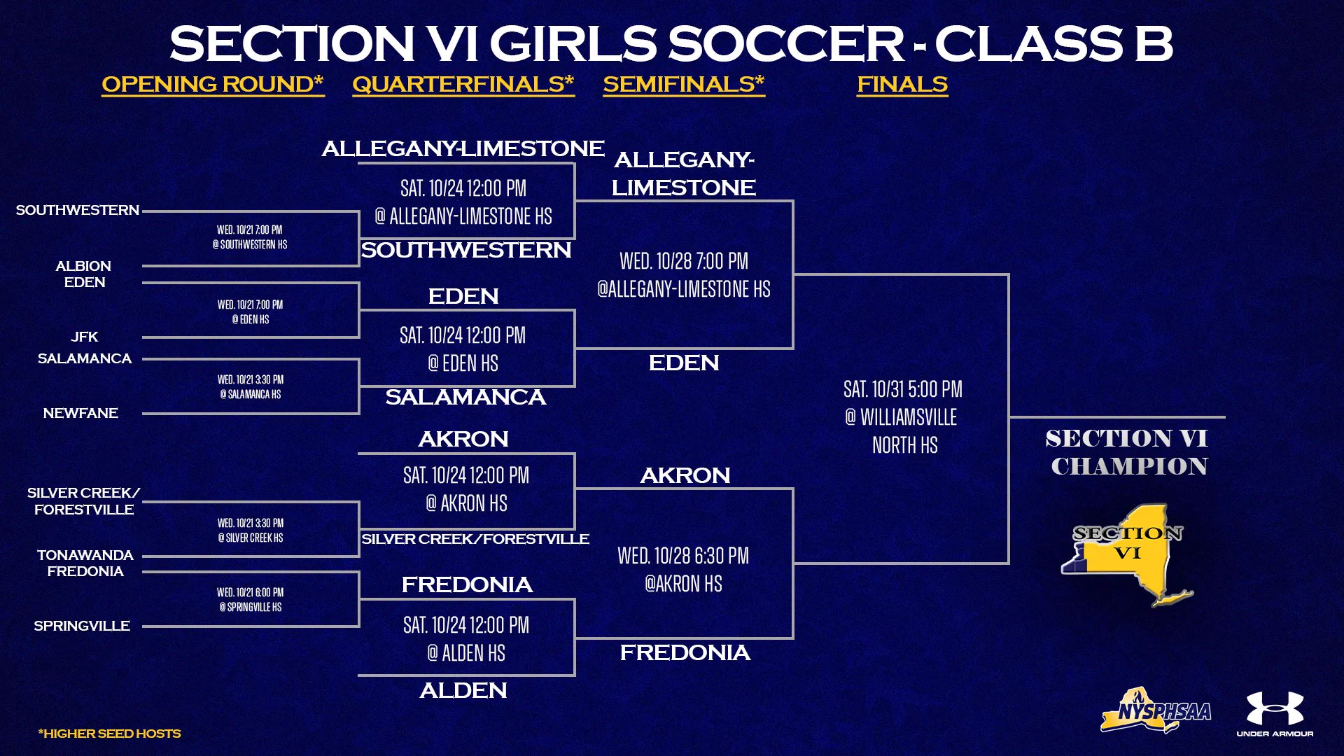 Section VI girls soccer bracket
