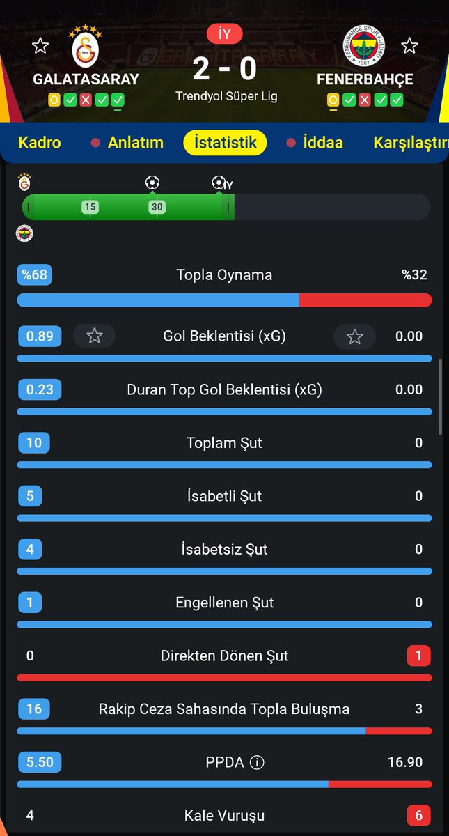 MaltepeMedya_'s tweet photo. Fenerbahce tarihinin en iyi hocası ismail😂 https://t.co/VTR02GuwXg