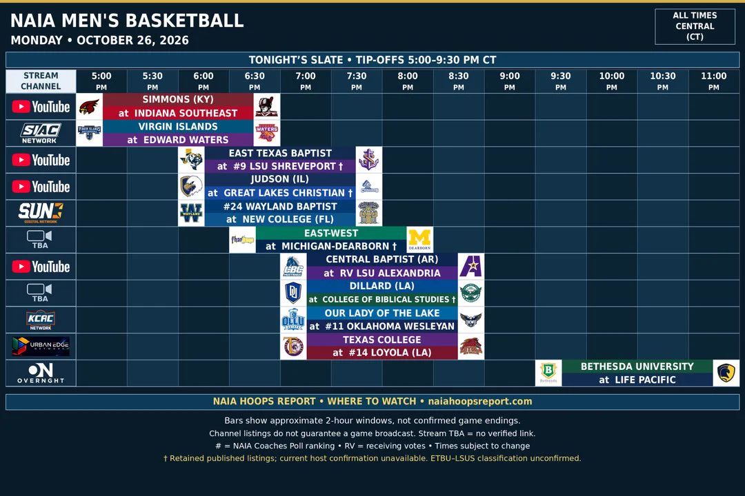 NAIA Hoops Report on X: 