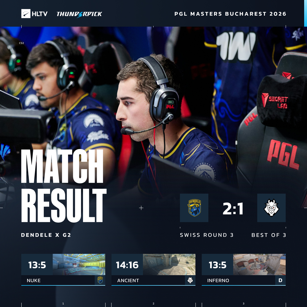 HLTVorg's tweet photo. DENDELE send G2 packing from PGL Masters Bucharest with a 0-3 record https://t.co/YYt4dY7zxO