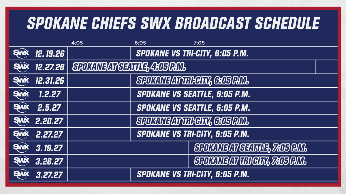 spokanechiefs's tweet photo. Our 2026-27 @SWXLocalSports broadcast schedule is here!

#GoChiefsGo | 🔗https://t.co/4YHbza7X3c https://t.co/ZEi7F7mYBL