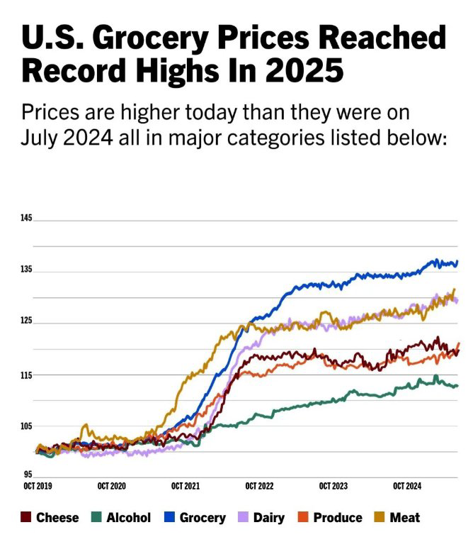 ConstantUnder's tweet photo. @RepPeteAguilar There are Food Stamps &amp; Medicaid.
- Who is making this choice you speak of? 
- Democrats introduced Obamacare and skyrocketed costs.
- Biden skyrocketed grocery prices.
- Have you tried to stop doing what you're doing? https://t.co/jU0P5guE5w