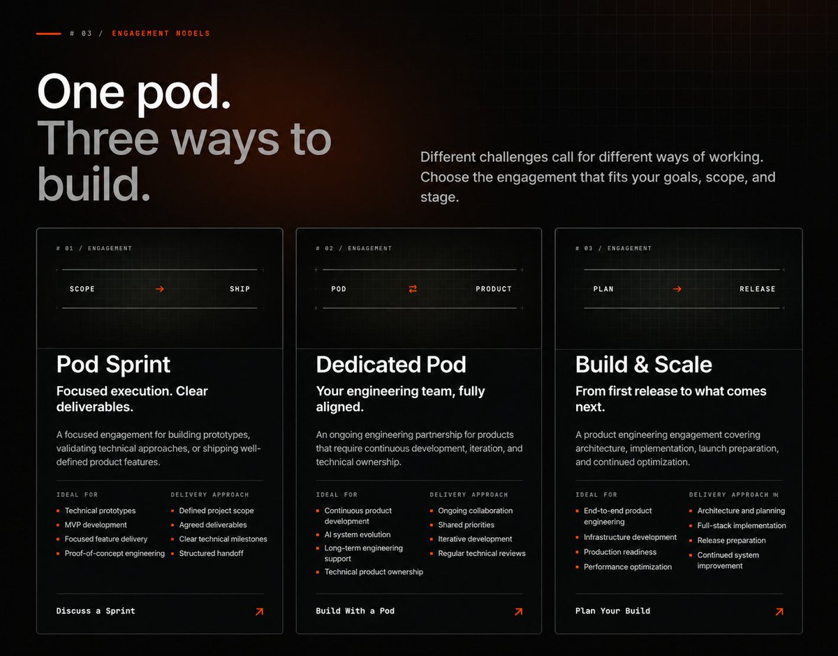 Thepodfun's tweet photo. One pod, three ways to build.

Pod Sprint. 
Dedicated Pod. 
Build &amp; Scale.

From your first idea to production and beyond.
Find your way to build with The Pod.

https://t.co/xwa2oVCALV https://t.co/GWtkCQbs9p