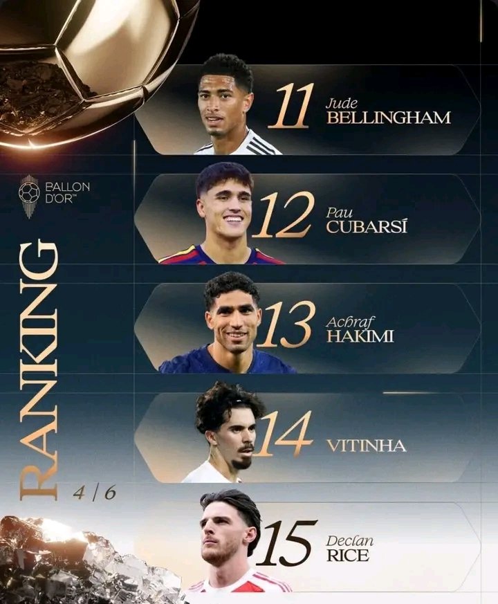 utdfico's tweet photo. 🚨 Ballon d’Or ranking (11 - 20) 📋 https://t.co/lqPaosV9nR