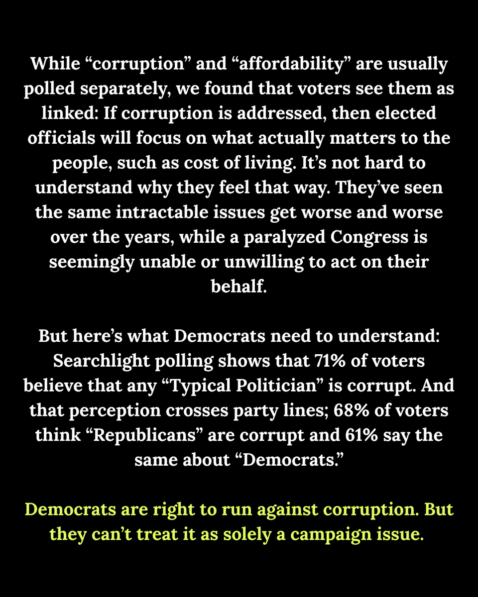 SearchlightInst's tweet photo. Ads accusing Republicans of corruption are dominating the airwaves. Polling suggests that's a powerful closing message for Democrats. 

But @HMBWhite wants Democrats to remember that voters see MOST politicians as corrupt — not just Trump and Republicans. https://t.co/lnWYg54VqO