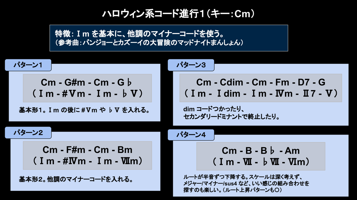 southn_channel's tweet photo. ハロウィンっぽくなるコード進行をまとめ。
マイナースケールでこれらの進行をつかい、チャーチオルガンで鳴らしたり、グロッケンなどでアルペジオにしたりするとそれっぽくなります。

参考にしたゲームBGMは以下です。
・マッドナイトまんしょん（バンジョーとカズーイの大冒険）
・ゾゾゾ～キャッスル（ドンキーコング64）
・This is Halloween（キングダムハーツ）
・カブロン（マリオオデッセイ）
・ルミナスメイズの森（ポケモン剣盾）
・Boom The Ghost!（勝利の女神NIKKE）
・Secret of Neverland（キングダムハーツ 358/2 Days）
・廃墟ステージ（クラッシュバンディクー2）

これらの曲を耳コピ、コード付け、楽器編成など分析してハロウィン曲を作りました。

#DTM #ハロウィン