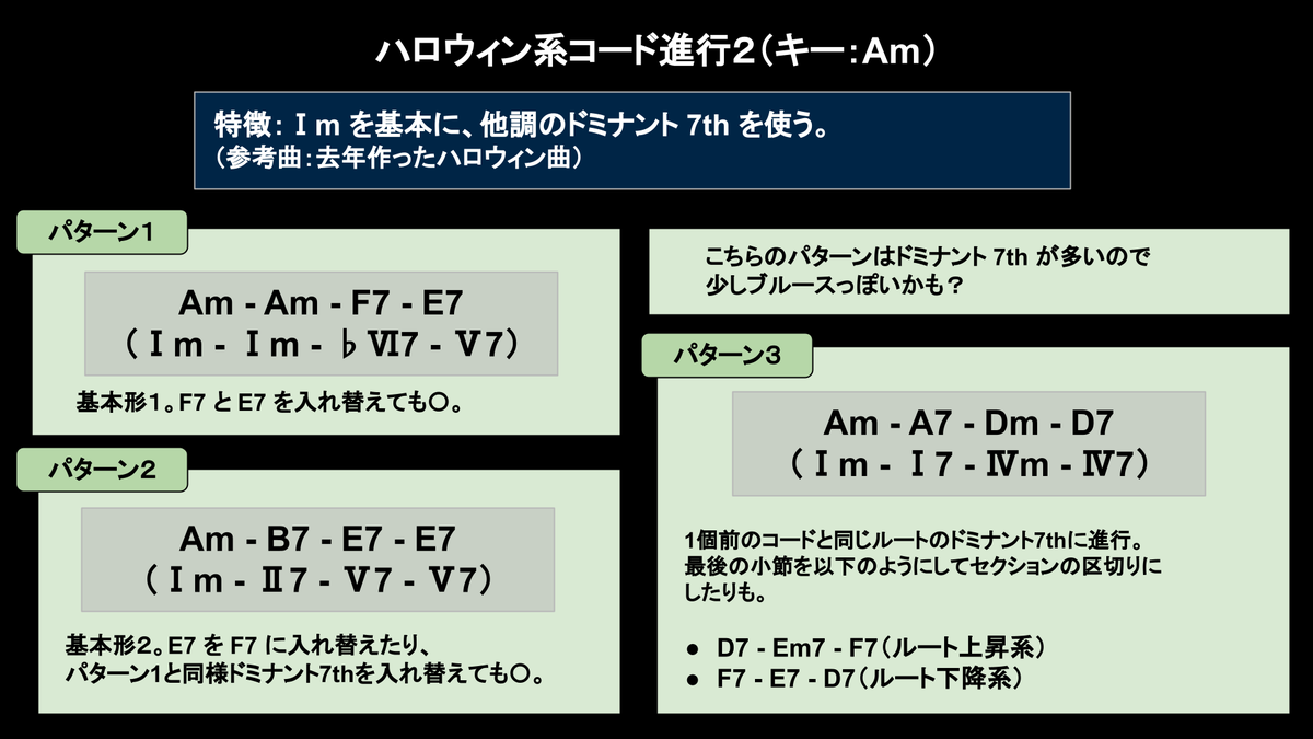 southn_channel's tweet photo. ハロウィンっぽくなるコード進行をまとめ。
マイナースケールでこれらの進行をつかい、チャーチオルガンで鳴らしたり、グロッケンなどでアルペジオにしたりするとそれっぽくなります。

参考にしたゲームBGMは以下です。
・マッドナイトまんしょん（バンジョーとカズーイの大冒険）
・ゾゾゾ～キャッスル（ドンキーコング64）
・This is Halloween（キングダムハーツ）
・カブロン（マリオオデッセイ）
・ルミナスメイズの森（ポケモン剣盾）
・Boom The Ghost!（勝利の女神NIKKE）
・Secret of Neverland（キングダムハーツ 358/2 Days）
・廃墟ステージ（クラッシュバンディクー2）

これらの曲を耳コピ、コード付け、楽器編成など分析してハロウィン曲を作りました。

#DTM #ハロウィン