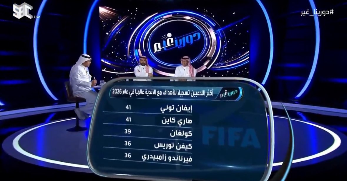 diario_AFC's tweet photo. 🚨📊 تاريخي |

أكثر لاعب تسجيلاً للأهداف (مع الأندية) خلال عام 2026:

🔥 آيفان توني مع الأهلي في الصدارة 41 هدف 🟢⚪️ https://t.co/5rnZHv2Ua1