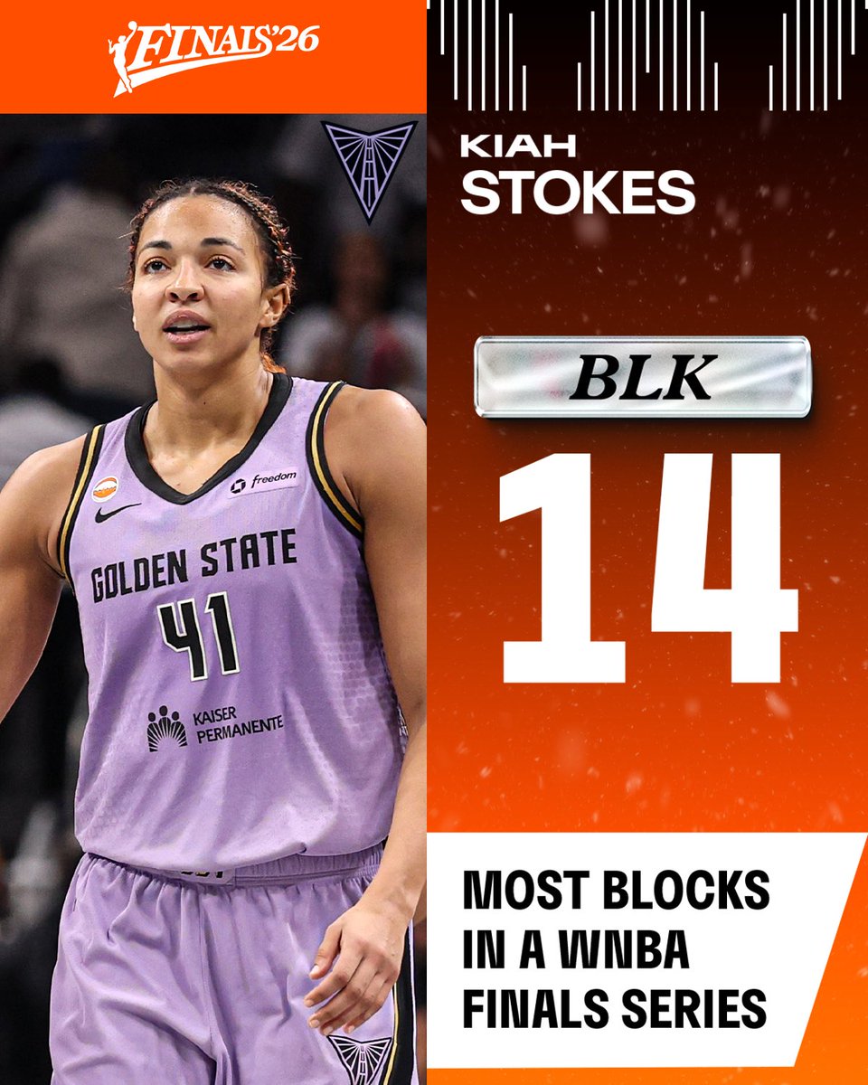 WNBA's tweet photo. BLOCK PARTY HISTORY 🔥

With 14 rejections and counting vs Atlanta, Kiah Stokes moved past Sylvia Fowles and Brittney Griner last time out for the most blocks in a WNBA Finals series! 

#WNBASeason30 | #2026WNBAFinals https://t.co/9UofZOqzLP