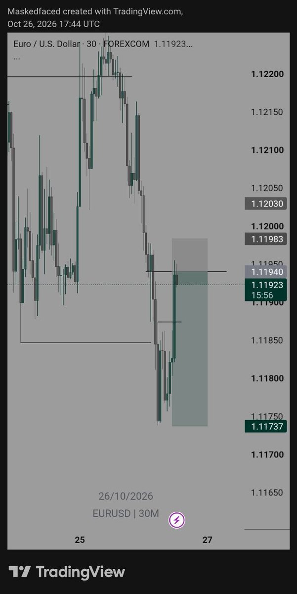 _Maskedfaced's tweet photo. EURUSD and AUDUSD
5r and 7r respectively 

Today I did good🏌‍♂️ https://t.co/gZ9n6upM1L