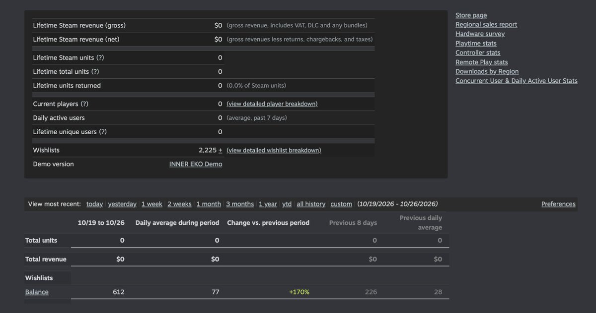 heldbymoon's tweet photo. STEAM NEXT FEST IS OVER!!
here's what i've gained for INNER EKO:

+612 wishlists
+485 demo players
+1,787 page visits

thanks for all the support 🖤

#indiegame #gamedev #indiedev https://t.co/urD6eRPZtB