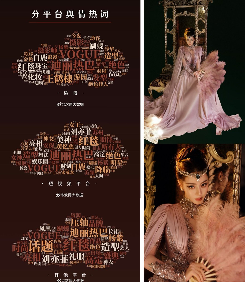 rebailisi's tweet photo. #dilraba ranks #1 and dominates the Vogue Forces of Fashion China 2026 according huanwang big data. Based on the results, she tops weibo, short video platforms (douyin, kuaishou, etc.), and other platforms (WeChat, videos, interactive forums, etc.) with her overall impact and appearance during the event

#dilraba #dilireba #迪丽热巴 #ตี๋ลี่เร่อปา