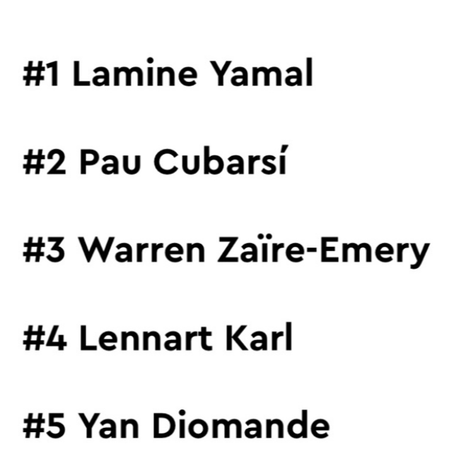 theMadridZone's tweet photo. 🚨 BREAKING: Yan Diomande ranked 5TH in Kopa Award. https://t.co/AR0EuONB2g