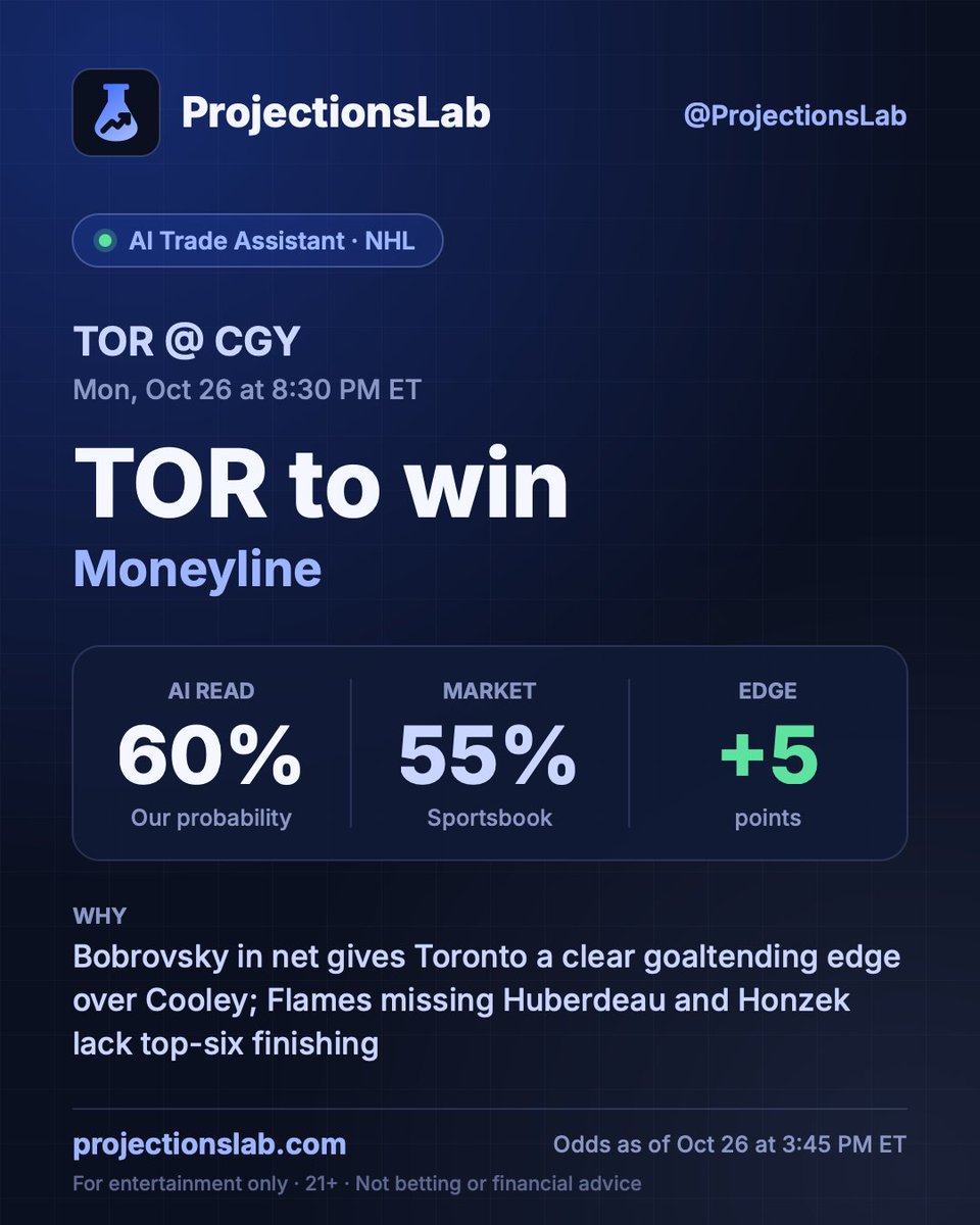 shaunstake's tweet photo. For NHL we hit up @ProjectionsLab, an AI trading assistant developed by a Yale engineer. I personally love using this tool

Get free credits here and a discount when you run out with code TAKE 
https://t.co/eYTL0vTZFP https://t.co/V1SAGz8q2L