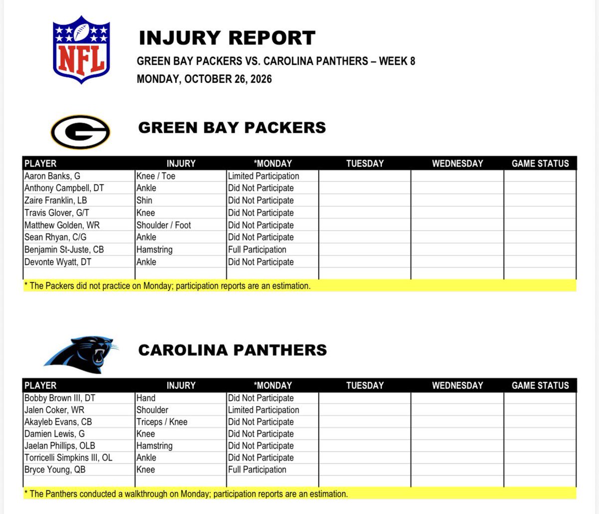 RobDemovsky's tweet photo. First injury report. Love and Watson are off the report, but Glover and Rhyan are on it. https://t.co/vAJS6UKW5M