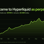 Photo by Hypercall (by $SYN) (@SynapseProtocol)