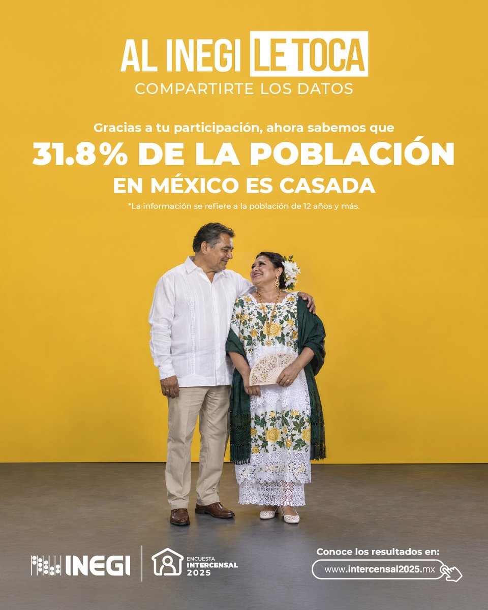 INEGI_INFORMA's tweet photo. ¿Sabes cuántas personas casadas hay en México? 👨👩 Gracias a ti, podemos consultarlo en la #EncuestaIntercensal 2025. 📊 ¡ Explora los resultados! Entra a: https://t.co/Vd5h79FxiI https://t.co/nMdQcq4eWc
