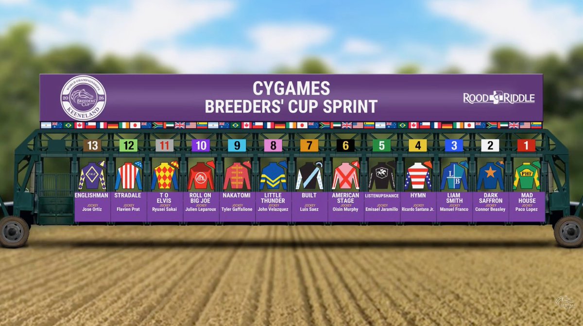 BreedersCup's tweet photo. OFFICIAL: Post Positions for the $2 Million @Cygames_EN #BreedersCup Sprint at @Keeneland. #BC26 @roodandriddle

ℹ️: https://t.co/taf8lal4Ju https://t.co/LYDFA18sml