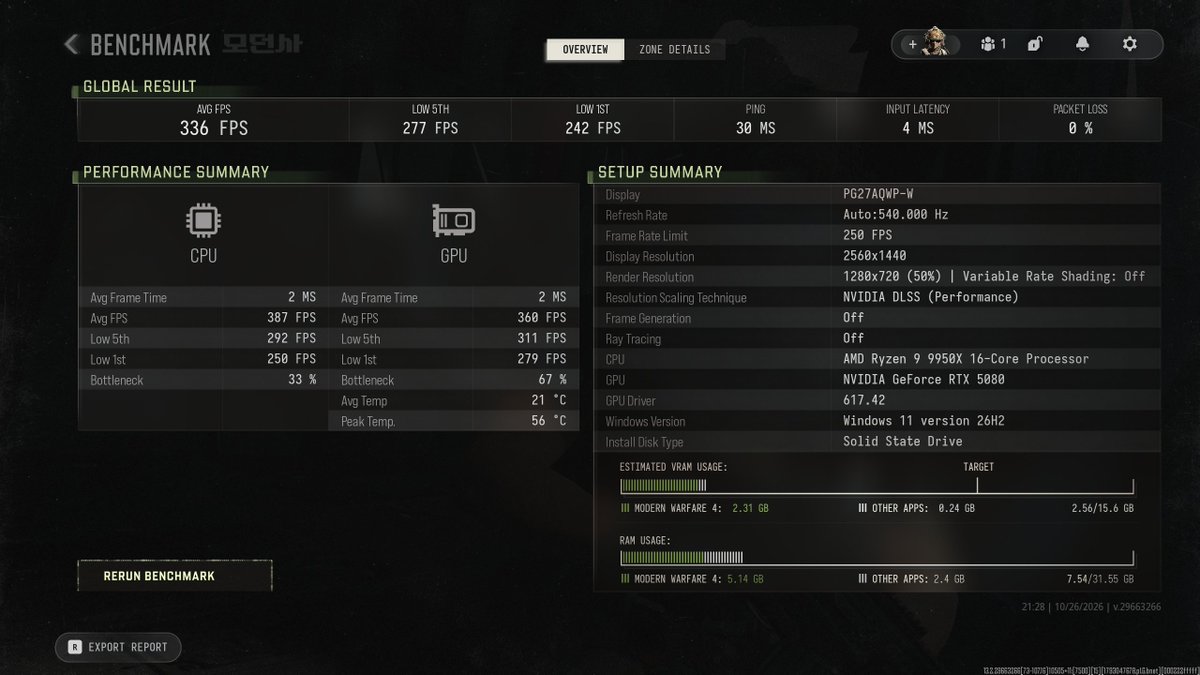 EvolveOpt's tweet photo. ‼ IMPROVED COD MW4 CONFIG‼️

You can now apply the MW4 config with your custom options in the Evolve Optimizer for free! 🚀

Check out our 9950X + 5080 benchmark; it is close to competitors 9950X3D + 5090.📈

Drop your own benchmarks below! 👇
#COD #MW4 https://t.co/RhYbtIj4SG