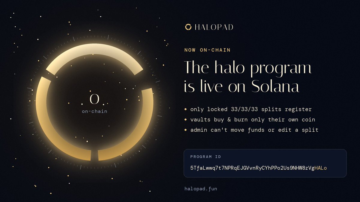 Halopaddotfun's tweet photo. The halo program is live on Solana ⛓️

Enforced on-chain:
- only locked 33/33/33 splits get registered
- vaults can only buy &amp; burn their own coin
- admin can't move funds or edit a split

Program: 5TfaLwwq7t7NPRqEJGVvnRyCYhPPo2Us9NHW8zVgHALo

#Solana #pumpfun $HALO https://t.co/HOa7N04Ii0