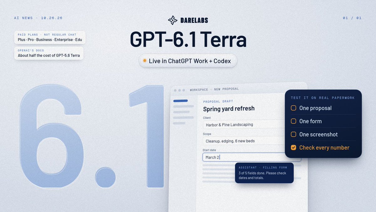 darelabsai's tweet photo. OpenAI released GPT-6.1 Terra today. It's live in ChatGPT Work and Codex on Plus, Pro, Business, Enterprise and Edu, not regular chat.

For a small business, test it on real paperwork first: one proposal, one form, one screenshot. Check every number before anything goes out. https://t.co/yZH5fyUGvH