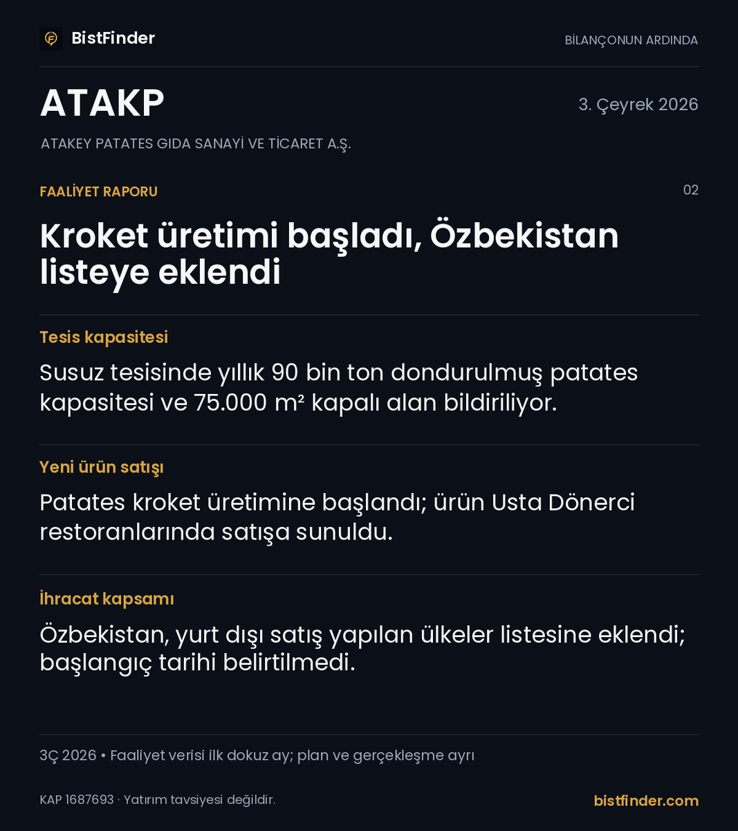 BISTFinder's tweet photo. #ATAKP bilançosunun arkasında ne var?
Yatırımlar, operasyonel gelişmeler ve izlenecek riskleri birlikte okuduk. Faaliyet analizi ve Finder yorumu:
#Bilanço
https://t.co/4laWf1Ckfj https://t.co/6V1g6Js58s