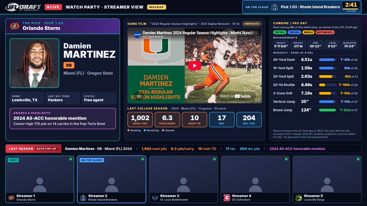 TisdaleUFL's tweet photo. UFL content creators 🎥🏈 Would you use this for the 2026 UFL Draft?

I'm building a Streamer Mode for my UFL Draft app:
 • Up to 8 people on your panel
 • When a pick is announced, the host selects the player and his card pops up on screen
 • One window with his highlight reel, last college season stats, combine ranks vs. his position and a 3:00 pick clock
 • A hidden notes sheet that's hidden from the stream (also available as a PDF to anyone who wants it)
 • Your own logo on the overlay or custom colors?

Is this something you'd use? Reply or DM me 👇

@TheUFL #UFLDraft
 https://t.co/xkjofiLMPz