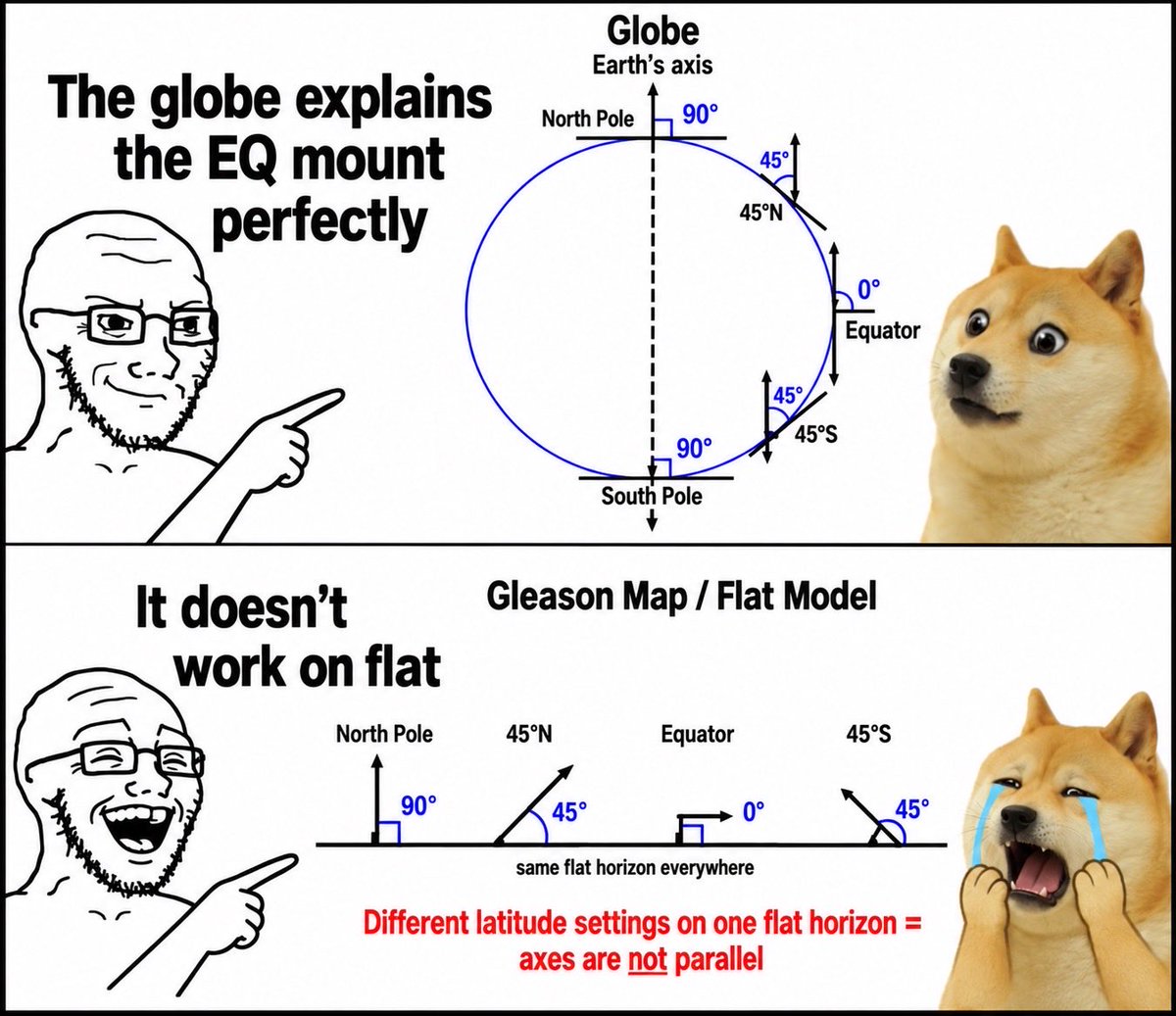 Wolverine0744's tweet photo. @did8hurtu @snowandsun59 He is telling you the truth 

You tell yourself that is the horizon but it is clearly not.

You probably think an equatorial mount works on a flat earth too don’t you?

Reality check for you below https://t.co/UGGmuivTNh