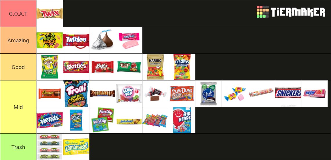 Lifein1min's tweet photo. Ranking Candy Since Halloween is coming up https://t.co/tr3hQlzXNY