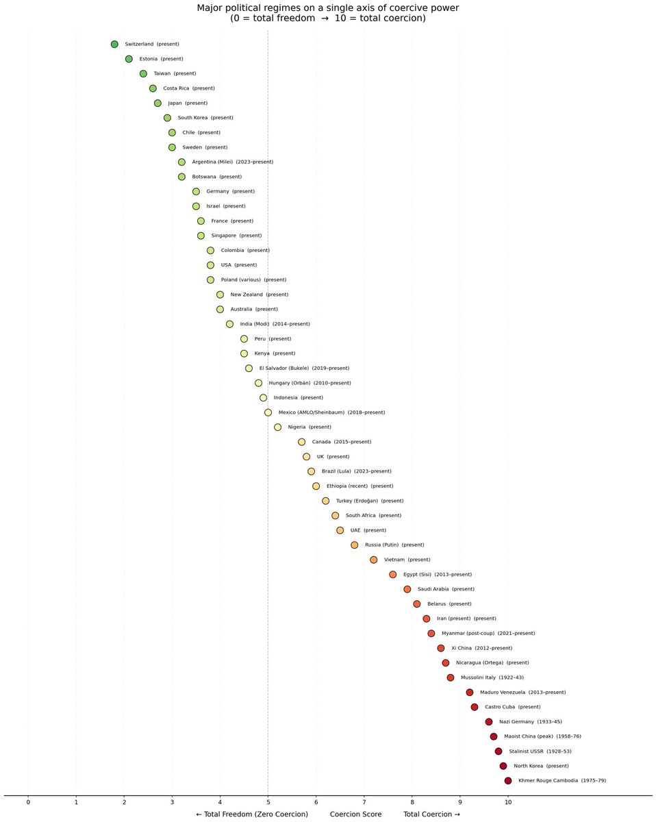 DisperseControl's tweet photo. This is what Grok plotted with me. What would you change? https://t.co/by9jzGXcrB