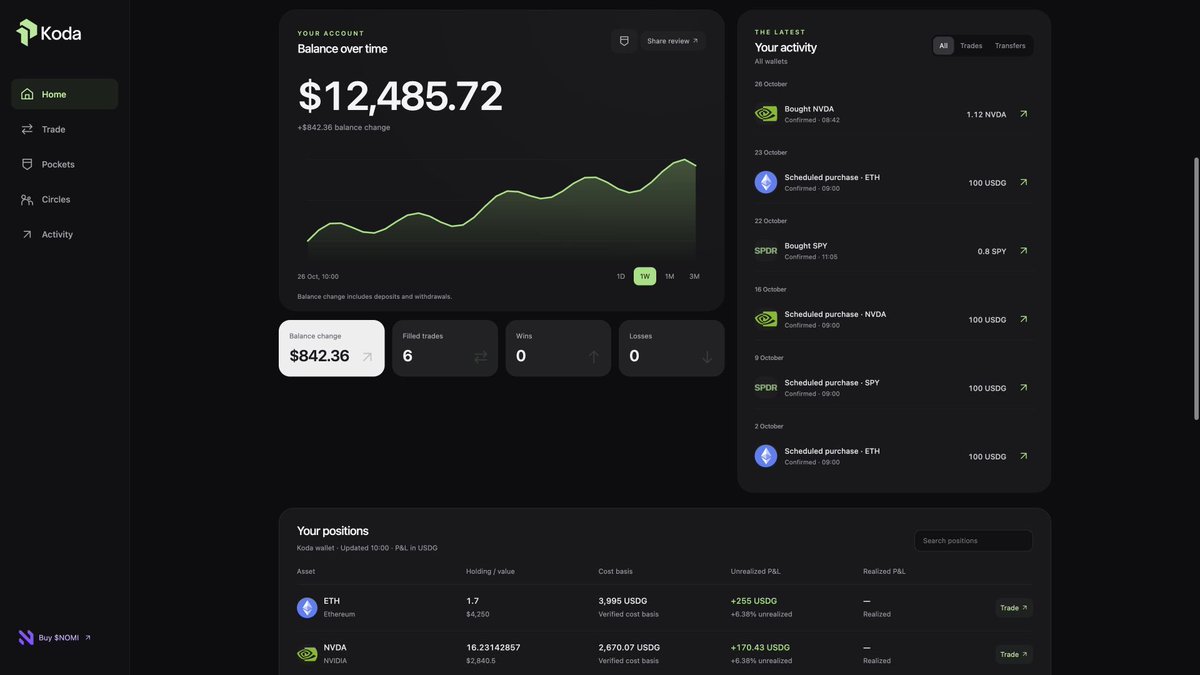 nomilabs's tweet photo. Introducing the Super Intelligent deep dive into our flagship investing app, Koda! 🏦

Stocks, ETFs, crypto, SI-powered investing, and more, all on @RobinhoodCrypto 

Here’s everything you need to know about Koda🧵👇 https://t.co/ZQLdD2Cfgq