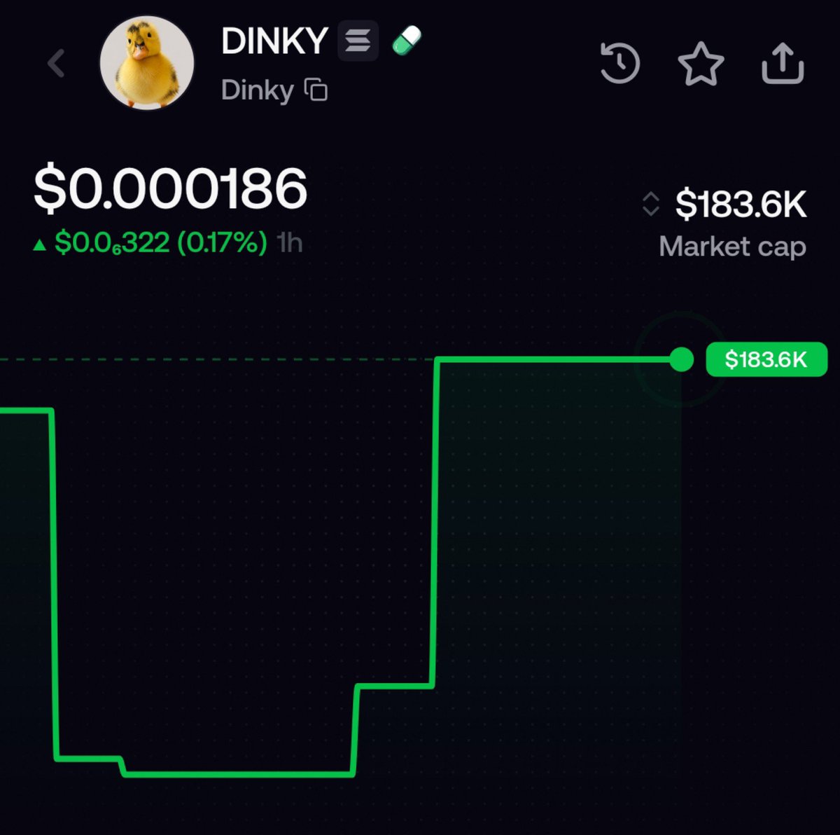 SenRexin's tweet photo. $DINKY might have a lot more in store than people expect 

there’s more being worked on, and i’m looking forward to seeing it all come together this week.

oh, and if you haven't entered the $200 buy contest on @ducklingdinky’s page yet, you still have time

thank yaaa https://t.co/o5S92NNNRd